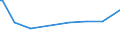 KN 12121010 /Exporte /Einheit = Preise (Euro/Tonne) /Partnerland: Kanada /Meldeland: Europäische Union /12121010:Johannisbrot, Frisch, Gekhlt, Gefroren Oder Getrocknet, Auch Gemahlen