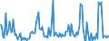 KN 12121010 /Exporte /Einheit = Preise (Euro/Tonne) /Partnerland: Intra-eur /Meldeland: Europäische Union /12121010:Johannisbrot, Frisch, Gekhlt, Gefroren Oder Getrocknet, Auch Gemahlen