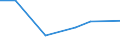 KN 12121091 /Exporte /Einheit = Preise (Euro/Tonne) /Partnerland: Daenemark /Meldeland: Europäische Union /12121091:Johannisbrotkerne, Frisch Oder Getrocknet, Ungesch„lt, Weder Gemahlen Noch Sonst Zerkleinert