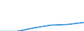 KN 12121091 /Exporte /Einheit = Preise (Euro/Tonne) /Partnerland: Vereinigte Staaten von Amerika /Meldeland: Europäische Union /12121091:Johannisbrotkerne, Frisch Oder Getrocknet, Ungesch„lt, Weder Gemahlen Noch Sonst Zerkleinert