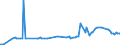 KN 12121091 /Exporte /Einheit = Preise (Euro/Tonne) /Partnerland: Extra-eur /Meldeland: Europäische Union /12121091:Johannisbrotkerne, Frisch Oder Getrocknet, Ungesch„lt, Weder Gemahlen Noch Sonst Zerkleinert