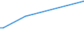 KN 12121099 /Exporte /Einheit = Preise (Euro/Tonne) /Partnerland: Tuerkei /Meldeland: Europäische Union /12121099:Johannisbrotkerne, Frisch Oder Getrocknet, Gesch„lt, Auch Gemahlen Oder Sonst Zerkleinert