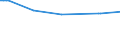 KN 12121099 /Exporte /Einheit = Preise (Euro/Tonne) /Partnerland: Rumaenien /Meldeland: Europäische Union /12121099:Johannisbrotkerne, Frisch Oder Getrocknet, Gesch„lt, Auch Gemahlen Oder Sonst Zerkleinert