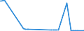 KN 12121099 /Exporte /Einheit = Preise (Euro/Tonne) /Partnerland: Aegypten /Meldeland: Europäische Union /12121099:Johannisbrotkerne, Frisch Oder Getrocknet, Gesch„lt, Auch Gemahlen Oder Sonst Zerkleinert