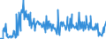 KN 12122000 /Exporte /Einheit = Preise (Euro/Tonne) /Partnerland: Deutschland /Meldeland: Europäische Union /12122000:Algen und Tange, Frisch, Gekhlt, Gefroren Oder Getrocknet, Auch Gemahlen