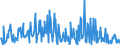 KN 12122000 /Exporte /Einheit = Preise (Euro/Tonne) /Partnerland: Italien /Meldeland: Europäische Union /12122000:Algen und Tange, Frisch, Gekhlt, Gefroren Oder Getrocknet, Auch Gemahlen