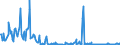 KN 12122000 /Exporte /Einheit = Preise (Euro/Tonne) /Partnerland: Ver.koenigreich /Meldeland: Europäische Union /12122000:Algen und Tange, Frisch, Gekhlt, Gefroren Oder Getrocknet, Auch Gemahlen