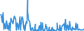 KN 12122000 /Exporte /Einheit = Preise (Euro/Tonne) /Partnerland: Daenemark /Meldeland: Europäische Union /12122000:Algen und Tange, Frisch, Gekhlt, Gefroren Oder Getrocknet, Auch Gemahlen