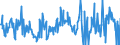 CN 12122100 /Exports /Unit = Prices (Euro/ton) /Partner: France /Reporter: Eur27_2020 /12122100:Seaweeds and Other Algae, Fresh, Chilled, Frozen or Dried, Whether or not Ground, fit for Human Consumption