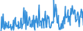 CN 12122100 /Exports /Unit = Prices (Euro/ton) /Partner: Netherlands /Reporter: Eur27_2020 /12122100:Seaweeds and Other Algae, Fresh, Chilled, Frozen or Dried, Whether or not Ground, fit for Human Consumption