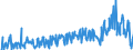 CN 12122100 /Exports /Unit = Prices (Euro/ton) /Partner: Germany /Reporter: Eur27_2020 /12122100:Seaweeds and Other Algae, Fresh, Chilled, Frozen or Dried, Whether or not Ground, fit for Human Consumption