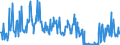 CN 12122100 /Exports /Unit = Prices (Euro/ton) /Partner: United Kingdom /Reporter: Eur27_2020 /12122100:Seaweeds and Other Algae, Fresh, Chilled, Frozen or Dried, Whether or not Ground, fit for Human Consumption