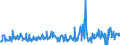 CN 12122100 /Exports /Unit = Prices (Euro/ton) /Partner: Spain /Reporter: Eur27_2020 /12122100:Seaweeds and Other Algae, Fresh, Chilled, Frozen or Dried, Whether or not Ground, fit for Human Consumption