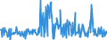 CN 12122100 /Exports /Unit = Prices (Euro/ton) /Partner: Lithuania /Reporter: Eur27_2020 /12122100:Seaweeds and Other Algae, Fresh, Chilled, Frozen or Dried, Whether or not Ground, fit for Human Consumption