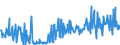 CN 12122100 /Exports /Unit = Prices (Euro/ton) /Partner: Poland /Reporter: Eur27_2020 /12122100:Seaweeds and Other Algae, Fresh, Chilled, Frozen or Dried, Whether or not Ground, fit for Human Consumption