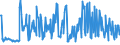 CN 12122100 /Exports /Unit = Prices (Euro/ton) /Partner: Bulgaria /Reporter: Eur27_2020 /12122100:Seaweeds and Other Algae, Fresh, Chilled, Frozen or Dried, Whether or not Ground, fit for Human Consumption