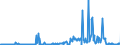 KN 12122900 /Exporte /Einheit = Preise (Euro/Tonne) /Partnerland: Irland /Meldeland: Eur27_2020 /12122900:Algen und Tange, Frisch, Gekühlt, Gefroren Oder Getrocknet, Auch Gemahlen, Ungenießbar