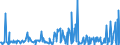 KN 12122900 /Exporte /Einheit = Preise (Euro/Tonne) /Partnerland: Griechenland /Meldeland: Eur27_2020 /12122900:Algen und Tange, Frisch, Gekühlt, Gefroren Oder Getrocknet, Auch Gemahlen, Ungenießbar