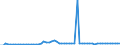 KN 12122900 /Exporte /Einheit = Preise (Euro/Tonne) /Partnerland: Ver.koenigreich(Nordirland) /Meldeland: Eur27_2020 /12122900:Algen und Tange, Frisch, Gekühlt, Gefroren Oder Getrocknet, Auch Gemahlen, Ungenießbar