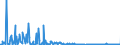 KN 12122900 /Exporte /Einheit = Preise (Euro/Tonne) /Partnerland: Belgien /Meldeland: Eur27_2020 /12122900:Algen und Tange, Frisch, Gekühlt, Gefroren Oder Getrocknet, Auch Gemahlen, Ungenießbar