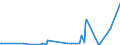 KN 12122900 /Exporte /Einheit = Preise (Euro/Tonne) /Partnerland: Island /Meldeland: Eur27_2020 /12122900:Algen und Tange, Frisch, Gekühlt, Gefroren Oder Getrocknet, Auch Gemahlen, Ungenießbar