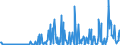 KN 12122900 /Exporte /Einheit = Preise (Euro/Tonne) /Partnerland: Norwegen /Meldeland: Eur27_2020 /12122900:Algen und Tange, Frisch, Gekühlt, Gefroren Oder Getrocknet, Auch Gemahlen, Ungenießbar