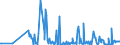 CN 12122900 /Exports /Unit = Prices (Euro/ton) /Partner: Finland /Reporter: Eur27_2020 /12122900:Seaweeds and Other Algae, Fresh, Chilled, Frozen or Dried, Whether or not Ground, Unfit for Human Consumption