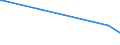 KN 12122900 /Exporte /Einheit = Preise (Euro/Tonne) /Partnerland: Andorra /Meldeland: Eur27_2020 /12122900:Algen und Tange, Frisch, Gekühlt, Gefroren Oder Getrocknet, Auch Gemahlen, Ungenießbar