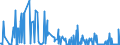 KN 12122900 /Exporte /Einheit = Preise (Euro/Tonne) /Partnerland: Tuerkei /Meldeland: Eur27_2020 /12122900:Algen und Tange, Frisch, Gekühlt, Gefroren Oder Getrocknet, Auch Gemahlen, Ungenießbar