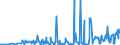 KN 12122900 /Exporte /Einheit = Preise (Euro/Tonne) /Partnerland: Estland /Meldeland: Eur27_2020 /12122900:Algen und Tange, Frisch, Gekühlt, Gefroren Oder Getrocknet, Auch Gemahlen, Ungenießbar