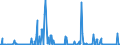 CN 12122900 /Exports /Unit = Prices (Euro/ton) /Partner: Latvia /Reporter: Eur27_2020 /12122900:Seaweeds and Other Algae, Fresh, Chilled, Frozen or Dried, Whether or not Ground, Unfit for Human Consumption