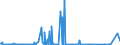 KN 12122900 /Exporte /Einheit = Preise (Euro/Tonne) /Partnerland: Weissrussland /Meldeland: Eur27_2020 /12122900:Algen und Tange, Frisch, Gekühlt, Gefroren Oder Getrocknet, Auch Gemahlen, Ungenießbar