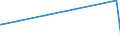 KN 12122900 /Exporte /Einheit = Preise (Euro/Tonne) /Partnerland: Armenien /Meldeland: Eur27_2020 /12122900:Algen und Tange, Frisch, Gekühlt, Gefroren Oder Getrocknet, Auch Gemahlen, Ungenießbar