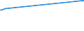 KN 12122900 /Exporte /Einheit = Preise (Euro/Tonne) /Partnerland: Kirgistan /Meldeland: Europäische Union /12122900:Algen und Tange, Frisch, Gekühlt, Gefroren Oder Getrocknet, Auch Gemahlen, Ungenießbar