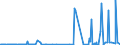 KN 12122900 /Exporte /Einheit = Preise (Euro/Tonne) /Partnerland: Marokko /Meldeland: Eur27_2020 /12122900:Algen und Tange, Frisch, Gekühlt, Gefroren Oder Getrocknet, Auch Gemahlen, Ungenießbar