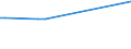 KN 12122900 /Exporte /Einheit = Preise (Euro/Tonne) /Partnerland: Mali /Meldeland: Eur27_2020 /12122900:Algen und Tange, Frisch, Gekühlt, Gefroren Oder Getrocknet, Auch Gemahlen, Ungenießbar