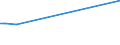 KN 12122900 /Exporte /Einheit = Preise (Euro/Tonne) /Partnerland: Guinea /Meldeland: Eur27_2020 /12122900:Algen und Tange, Frisch, Gekühlt, Gefroren Oder Getrocknet, Auch Gemahlen, Ungenießbar