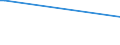 KN 12122900 /Exporte /Einheit = Preise (Euro/Tonne) /Partnerland: Aethiopien /Meldeland: Eur27_2020 /12122900:Algen und Tange, Frisch, Gekühlt, Gefroren Oder Getrocknet, Auch Gemahlen, Ungenießbar