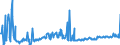 KN 12122900 /Exporte /Einheit = Preise (Euro/Tonne) /Partnerland: Suedafrika /Meldeland: Eur27_2020 /12122900:Algen und Tange, Frisch, Gekühlt, Gefroren Oder Getrocknet, Auch Gemahlen, Ungenießbar