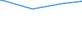 KN 12122900 /Exporte /Einheit = Preise (Euro/Tonne) /Partnerland: S.pierre /Meldeland: Eur27_2020 /12122900:Algen und Tange, Frisch, Gekühlt, Gefroren Oder Getrocknet, Auch Gemahlen, Ungenießbar