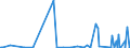 KN 12122900 /Exporte /Einheit = Preise (Euro/Tonne) /Partnerland: Mexiko /Meldeland: Eur27_2020 /12122900:Algen und Tange, Frisch, Gekühlt, Gefroren Oder Getrocknet, Auch Gemahlen, Ungenießbar