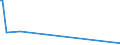 KN 12122900 /Exporte /Einheit = Preise (Euro/Tonne) /Partnerland: Guatemala /Meldeland: Eur27_2020 /12122900:Algen und Tange, Frisch, Gekühlt, Gefroren Oder Getrocknet, Auch Gemahlen, Ungenießbar