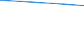 KN 12122900 /Exporte /Einheit = Preise (Euro/Tonne) /Partnerland: Kuba /Meldeland: Europäische Union /12122900:Algen und Tange, Frisch, Gekühlt, Gefroren Oder Getrocknet, Auch Gemahlen, Ungenießbar