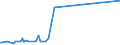 KN 12122900 /Exporte /Einheit = Preise (Euro/Tonne) /Partnerland: Dominikan.r. /Meldeland: Eur27_2020 /12122900:Algen und Tange, Frisch, Gekühlt, Gefroren Oder Getrocknet, Auch Gemahlen, Ungenießbar