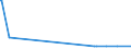 KN 12122900 /Exporte /Einheit = Preise (Euro/Tonne) /Partnerland: Jamaika /Meldeland: Eur27_2020 /12122900:Algen und Tange, Frisch, Gekühlt, Gefroren Oder Getrocknet, Auch Gemahlen, Ungenießbar