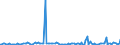 KN 12123000 /Exporte /Einheit = Preise (Euro/Tonne) /Partnerland: Deutschland /Meldeland: Europäische Union /12123000:Steine und Kerne von Aprikosen [marillen], Pfirsichen `einschl. Brugnolen und Nektarinen` Oder Pflaumen