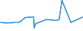 KN 12123000 /Exporte /Einheit = Preise (Euro/Tonne) /Partnerland: Griechenland /Meldeland: Europäische Union /12123000:Steine und Kerne von Aprikosen [marillen], Pfirsichen `einschl. Brugnolen und Nektarinen` Oder Pflaumen