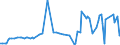 KN 12123000 /Exporte /Einheit = Preise (Euro/Tonne) /Partnerland: Belgien /Meldeland: Europäische Union /12123000:Steine und Kerne von Aprikosen [marillen], Pfirsichen `einschl. Brugnolen und Nektarinen` Oder Pflaumen