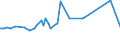 KN 12123000 /Exporte /Einheit = Preise (Euro/Tonne) /Partnerland: Schweden /Meldeland: Europäische Union /12123000:Steine und Kerne von Aprikosen [marillen], Pfirsichen `einschl. Brugnolen und Nektarinen` Oder Pflaumen