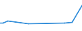 KN 12123000 /Exporte /Einheit = Preise (Euro/Tonne) /Partnerland: Finnland /Meldeland: Europäische Union /12123000:Steine und Kerne von Aprikosen [marillen], Pfirsichen `einschl. Brugnolen und Nektarinen` Oder Pflaumen